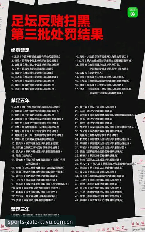 K体育电脑版 足协第三批禁足名单深度分析:从行业震荡看中国足球净化之路